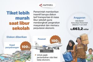 politica news 7 Jangan Kaget Harga Tiket Libur Sekolah Murah