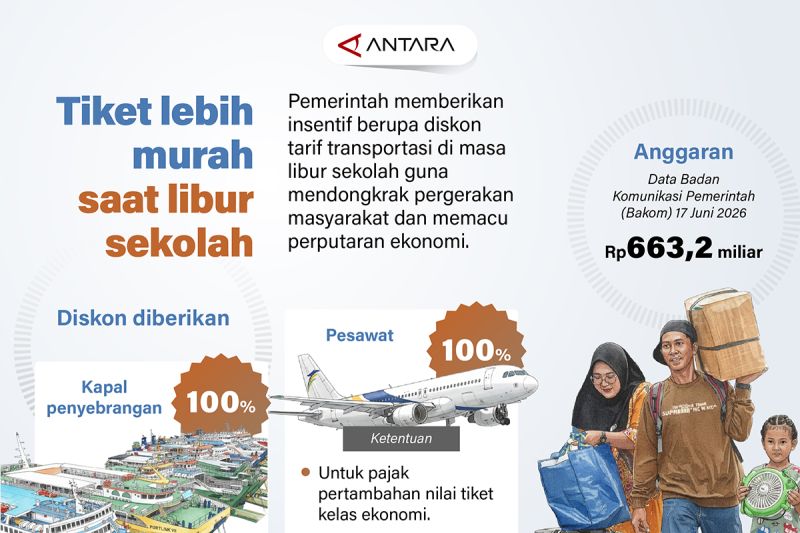 Jangan Kaget Harga Tiket Libur Sekolah Murah