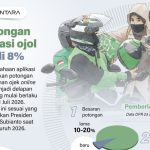 Potongan Ojol Dipangkas Drastis Driver Full Senyum