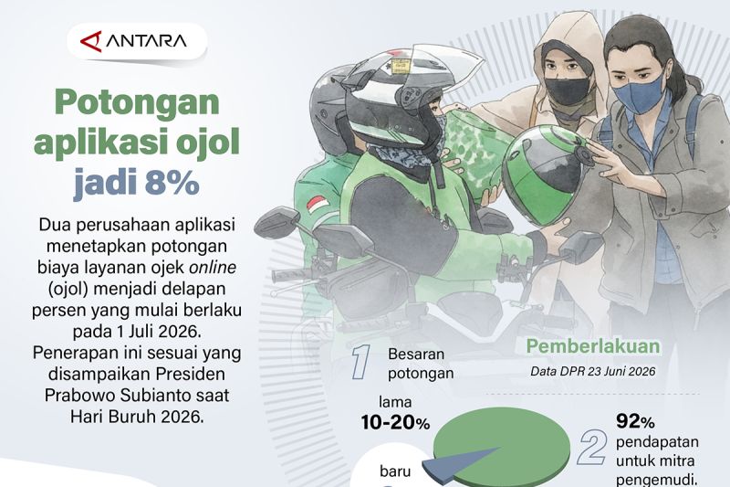 Potongan Ojol Dipangkas Drastis Driver Full Senyum