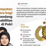 Jangan Kaget Polri Siap Rekrut Disabilitas 2026