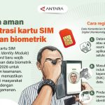 Registrasi SIM Baru Wajib Biometrik Ini Alasannya