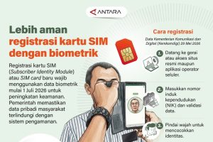 Registrasi SIM Baru Wajib Biometrik Ini Alasannya