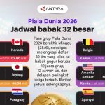 Terungkap Jadwal Neraka 32 Besar Piala Dunia