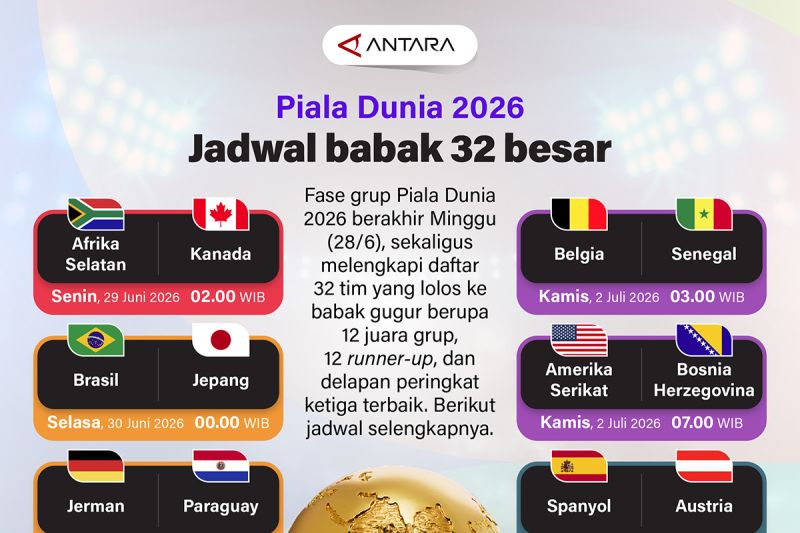 Terungkap Jadwal Neraka 32 Besar Piala Dunia