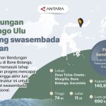 Proyek Raksasa Ini Siap Guncang Ketahanan Pangan
