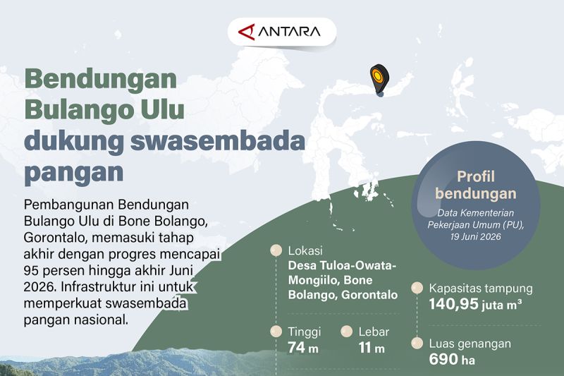 Proyek Raksasa Ini Siap Guncang Ketahanan Pangan