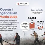 El Nino Picu Karhutla Dahsyat 2026 Pemerintah Siaga