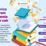 PIP 2026 Cair Juli Cek Rekeningmu Sekarang