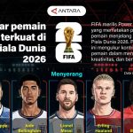 FIFA Ungkap Bintang Paling Bersinar Piala Dunia