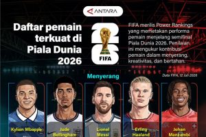 politica news 18 FIFA Ungkap Bintang Paling Bersinar Piala Dunia