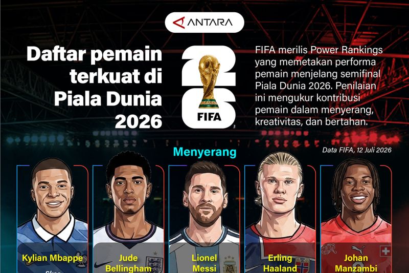 FIFA Ungkap Bintang Paling Bersinar Piala Dunia