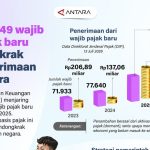 Terungkap Rahasia Kemenkeu Dongkrak Penerimaan Negara