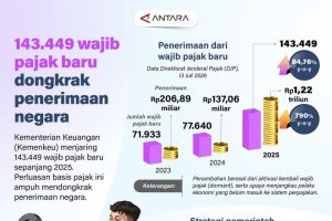 politica news 18 Terungkap Rahasia Kemenkeu Dongkrak Penerimaan Negara