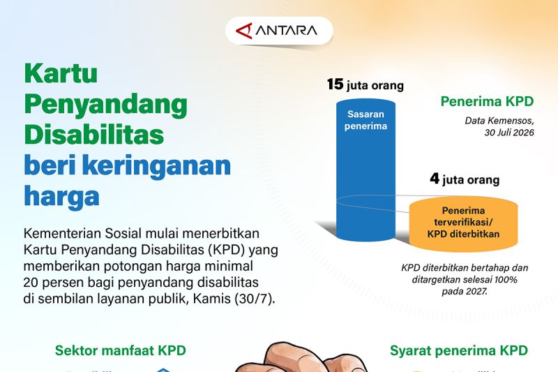 Disabilitas Kini Hemat Besar Layanan Publik