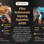 Agustus 2026 Bioskop Indonesia Siap Meledak