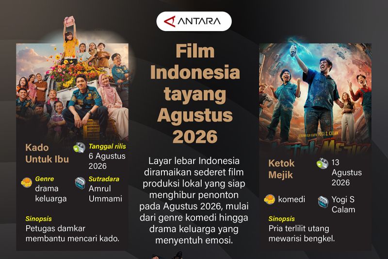 Agustus 2026 Bioskop Indonesia Siap Meledak