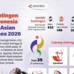 Indonesia Siap Guncang Asian Games Jepang