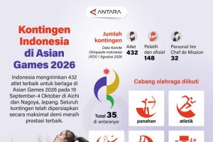 Indonesia Siap Guncang Asian Games Jepang