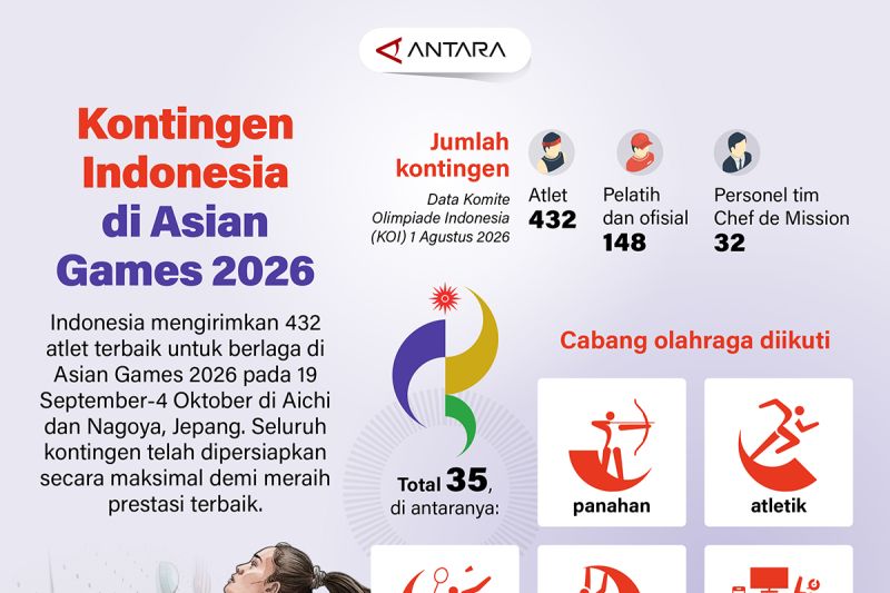 Indonesia Siap Guncang Asian Games Jepang 1 Indonesia Siap Guncang Asian Games Jepang