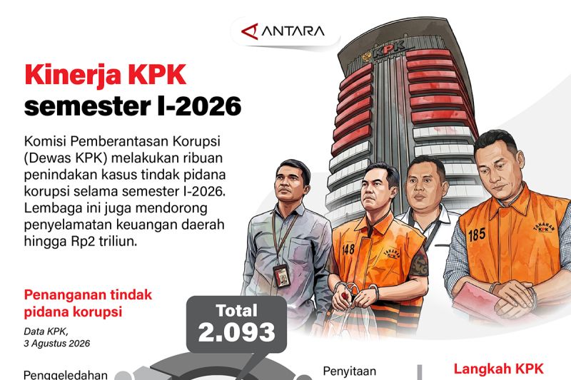 Fantastis KPK Selamatkan Triliunan Uang Rakyat