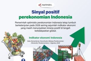 politica news 5 Indonesia Siap Hadapi Badai Global Ini Buktinya
