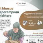Peluang Emas Wanita Prasejahtera Kini Hadir