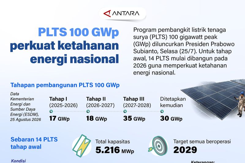 Masa Depan Energi RI Berubah Total