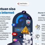 Sisa Kuota Internet Anda Kini Abadi