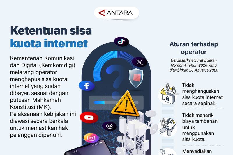 Sisa Kuota Internet Anda Kini Abadi