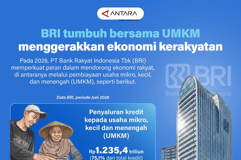BRI Bikin Ekonomi Rakyat Meroket Lewat UMKM
