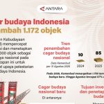 Rahasia Terkuak Ribuan Cagar Budaya Baru