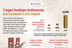 Rahasia Terkuak Ribuan Cagar Budaya Baru