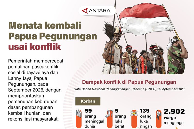 Rahasia Pemulihan Papua Terkuak Usai Konflik