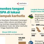 Asap Karhutla Picu Wabah ISPA Kemenkes Siaga