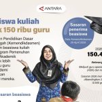 Kabar Bahagia Ratusan Ribu Guru Siap Kuliah