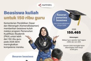 politica news 6 Kabar Bahagia Ratusan Ribu Guru Siap Kuliah