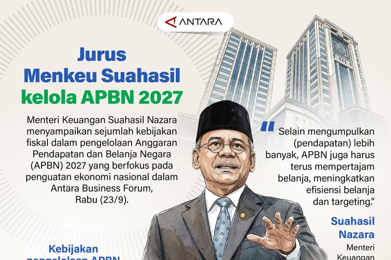 Jurus Ampuh Menkeu Jaga Ekonomi 2027