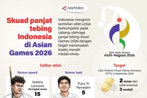 Misi Emas Sembilan Panjat Tebing Indonesia