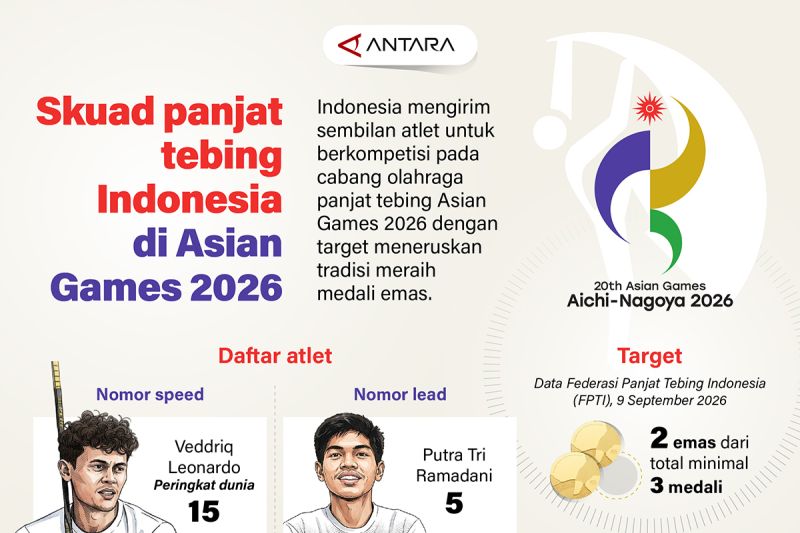Misi Emas Sembilan Panjat Tebing Indonesia 1 Misi Emas Sembilan Panjat Tebing Indonesia