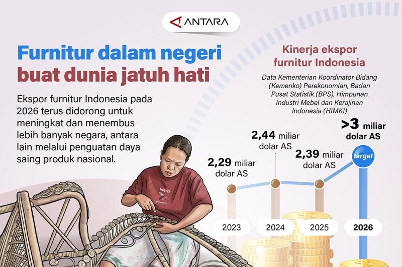 Furnitur Lokal Siap Taklukkan Pasar Global 1 Furnitur Lokal Siap Taklukkan Pasar Global