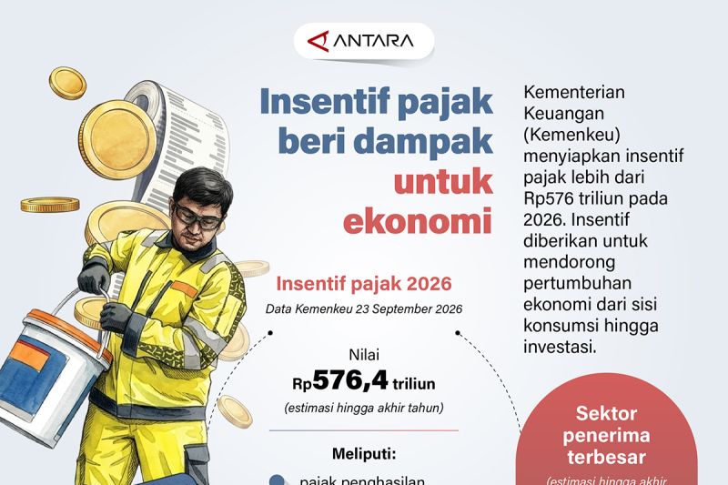 Bom Ekonomi 2026 Siapkan Insentif Ratusan Triliun