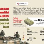 Amfibi Canggih AS Segera Perkuat Marinir TNI AL