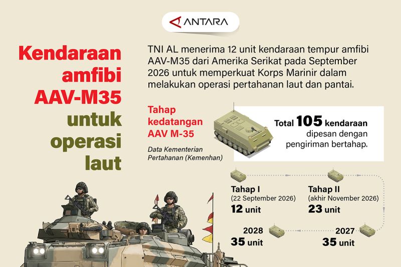 Amfibi Canggih AS Segera Perkuat Marinir TNI AL