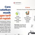 Kabar Gembira Musisi Catat Hak Cipta Gratis