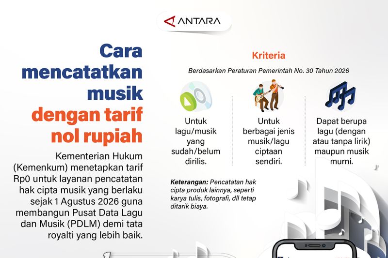 Kabar Gembira Musisi Catat Hak Cipta Gratis