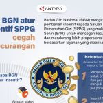 Strategi Baru BGN Cegah Kecurangan Insentif