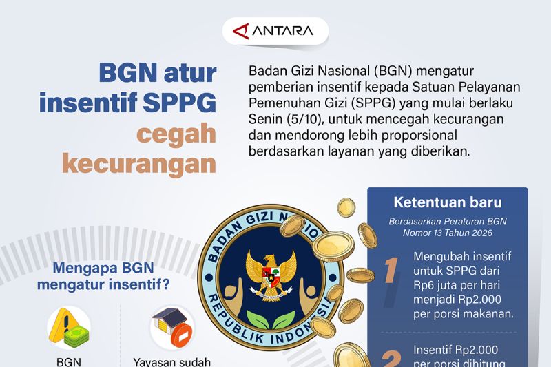 Strategi Baru BGN Cegah Kecurangan Insentif