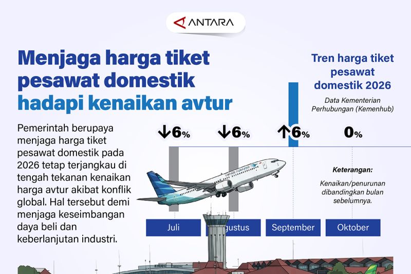 Tiket Pesawat Tetap Murah Meski Avtur Melambung