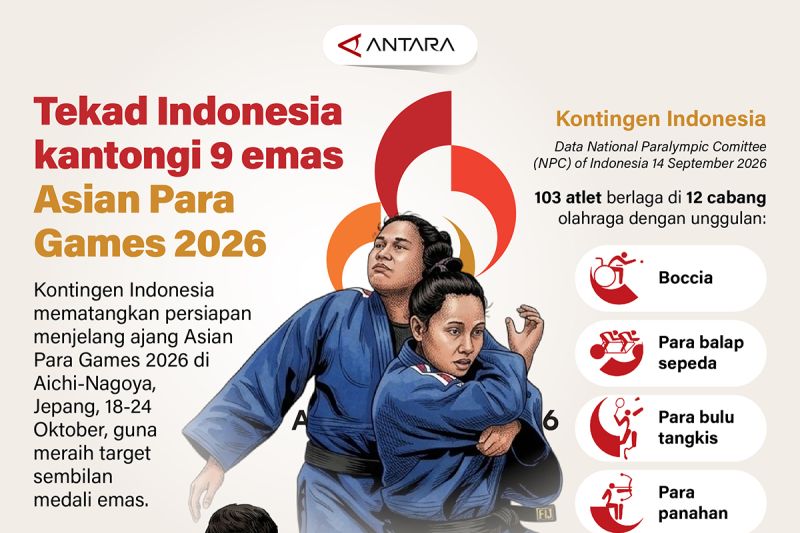 Target Sembilan Emas di Asian Para Games 2026